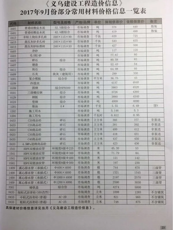 义乌市2017年9月信息价PDF扫描件