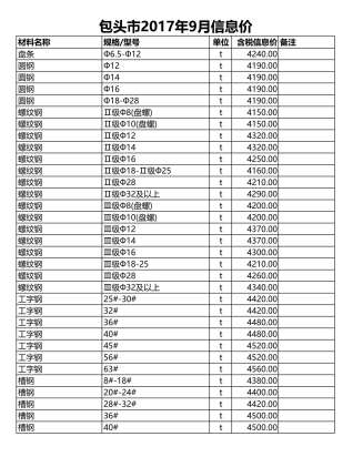 包头市2017年9月信息价电子版PDF