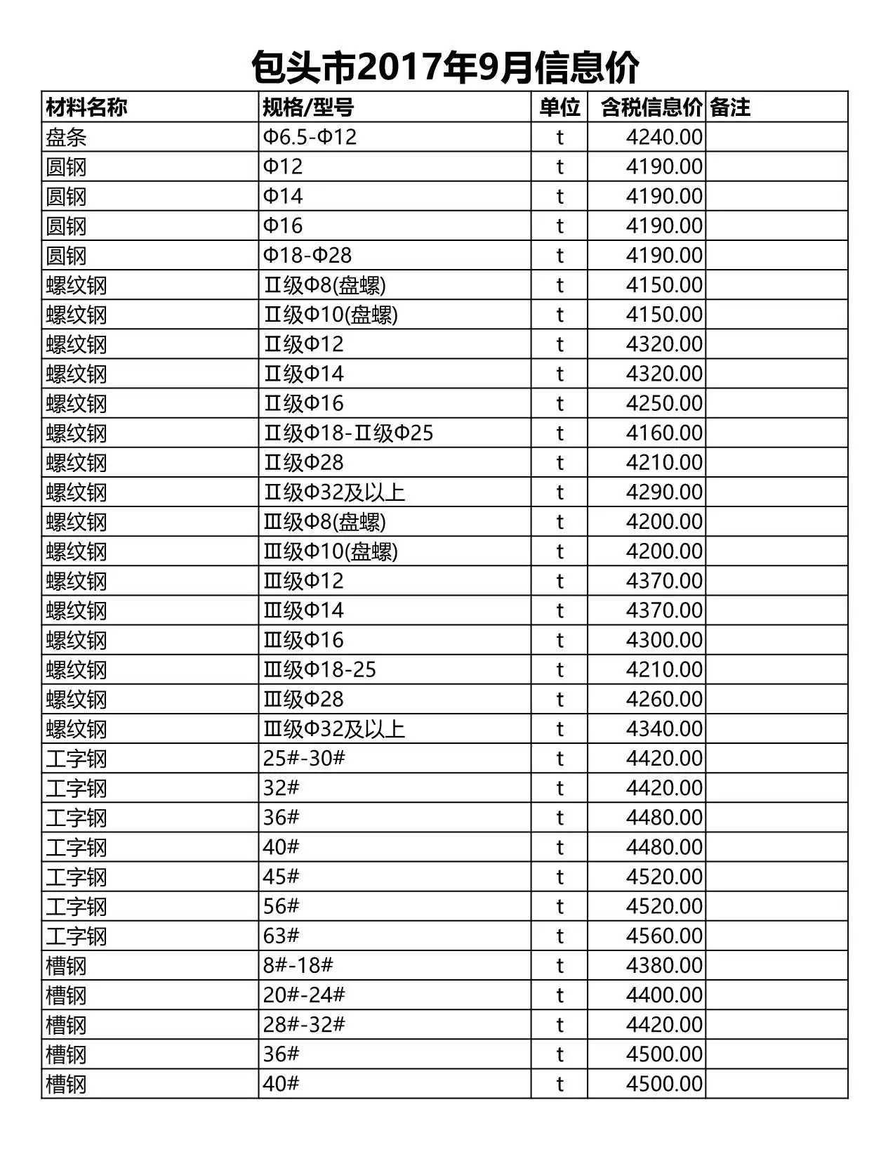 包头2017年9月造价信息