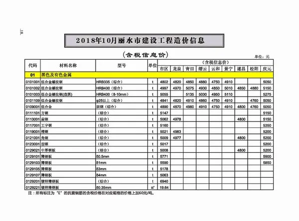 丽水市2018年10月信息价PDF扫描件