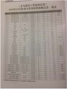 义乌2018年10期造价信息电子版
