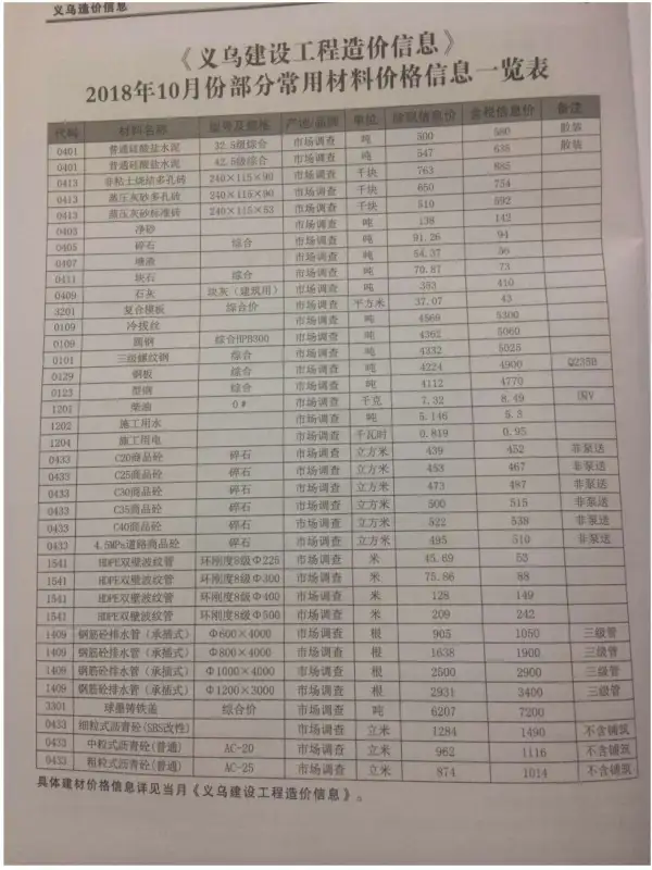 义乌市2018年10月信息价PDF扫描件