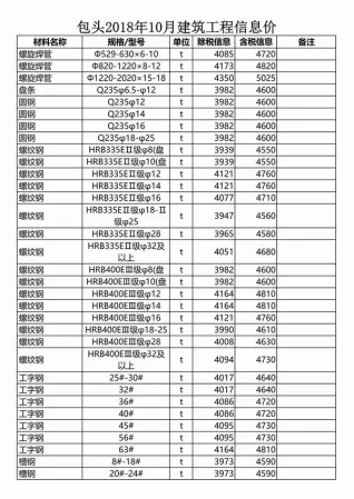 包头市2018年10月造价信息PDF期刊