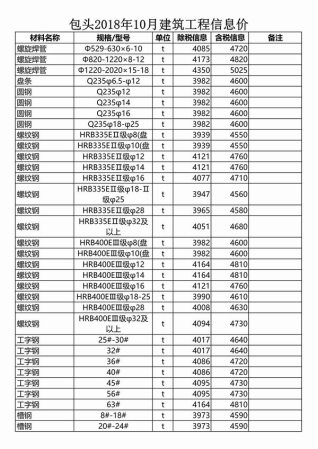 包头建设工程造价信息2018年10月