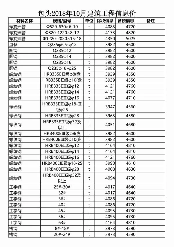 包头市2018年10月信息价PDF扫描件
