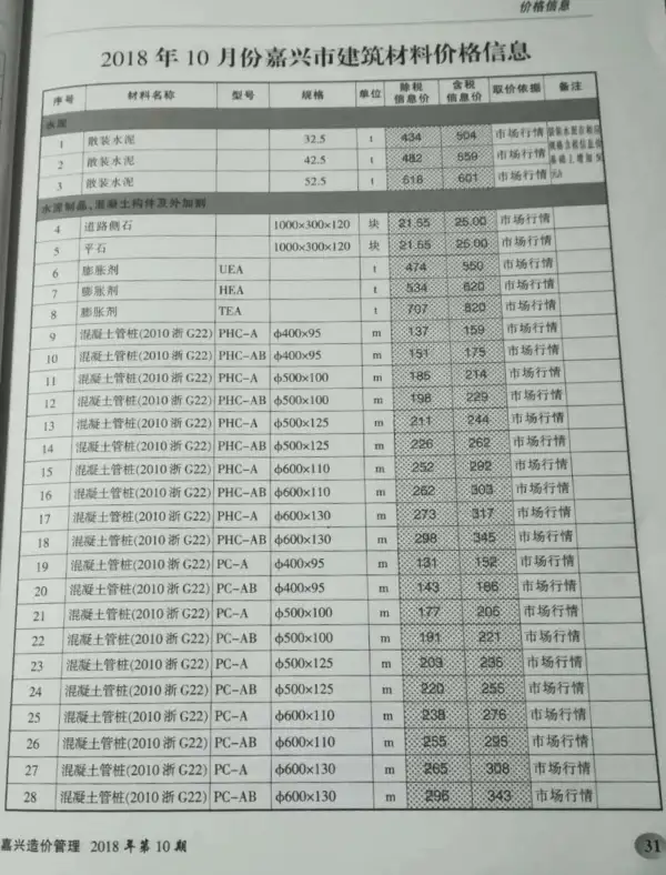 嘉兴市2018年10月信息价PDF扫描件
