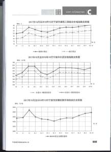 宁波2018年10期造价信息电子版