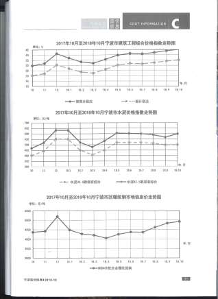 宁波建设工程造价信息2018年10月