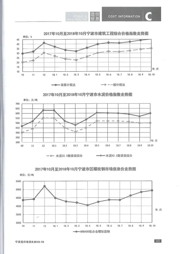 宁波市2018年10月信息价PDF扫描件