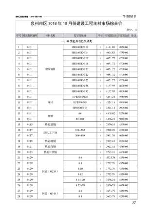 泉州市2018年10月工程造价管理工程信息价电子版PDF