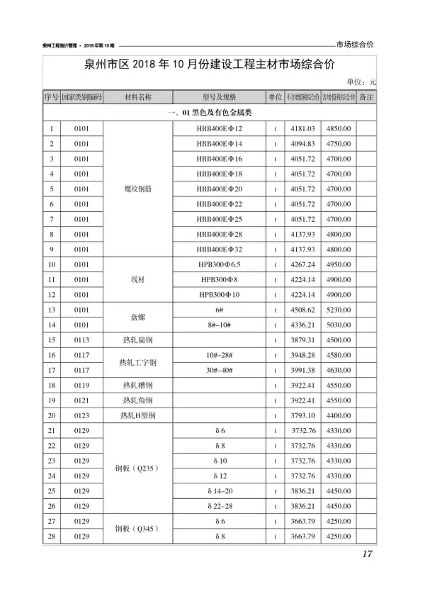 泉州市2018年10月信息价PDF扫描件