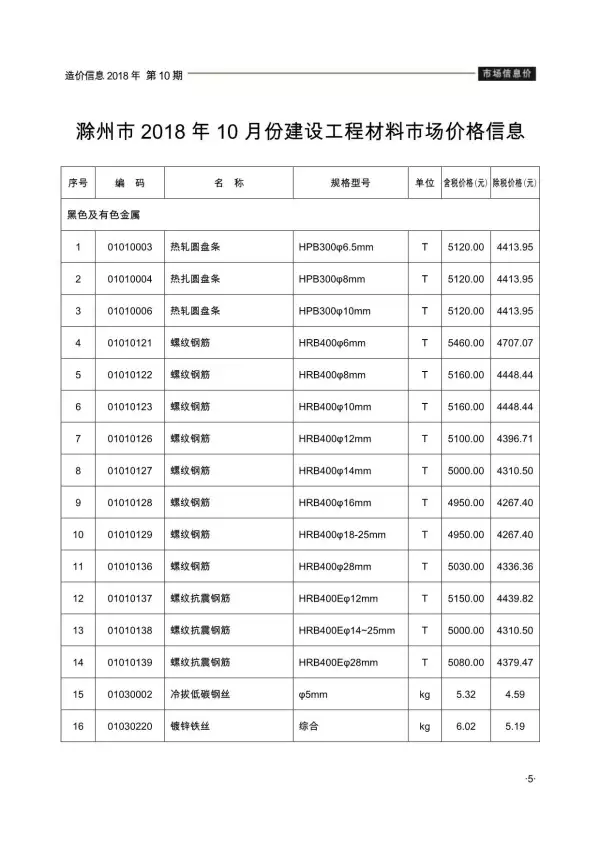 滁州市2018年10月信息价PDF扫描件
