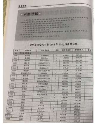 金华造价信息2018年10月