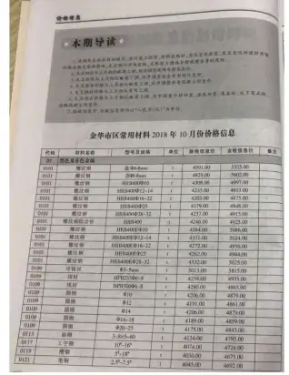 2018年金华造价信息期刊封面