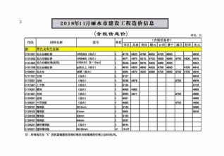 丽水建设工程造价信息2018年11月