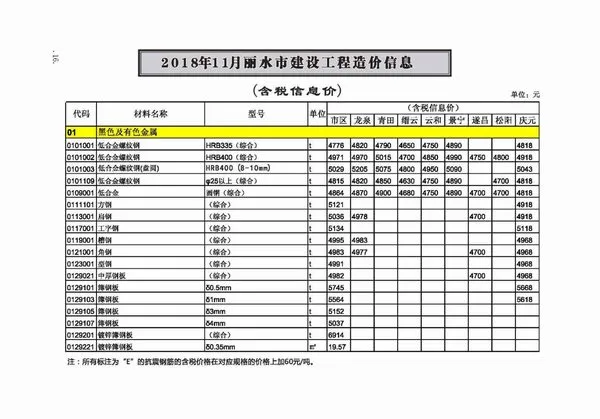 丽水市2018年11月信息价PDF扫描件
