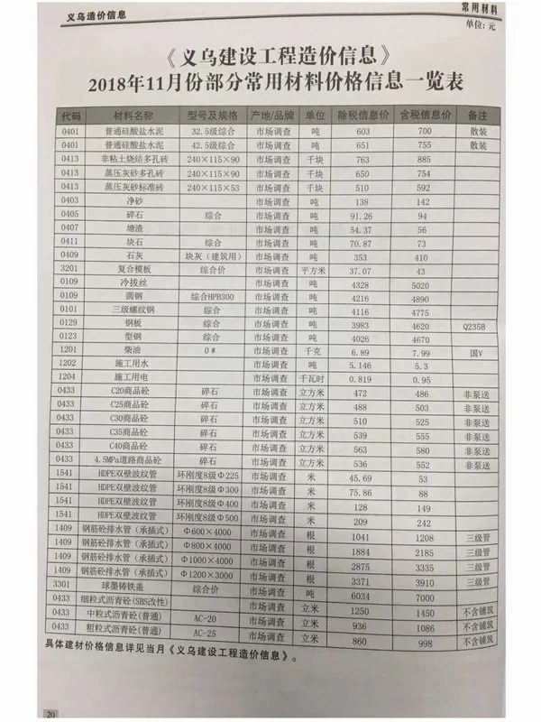义乌市2018年11月信息价PDF扫描件