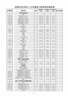乌海2018年11期造价信息电子版