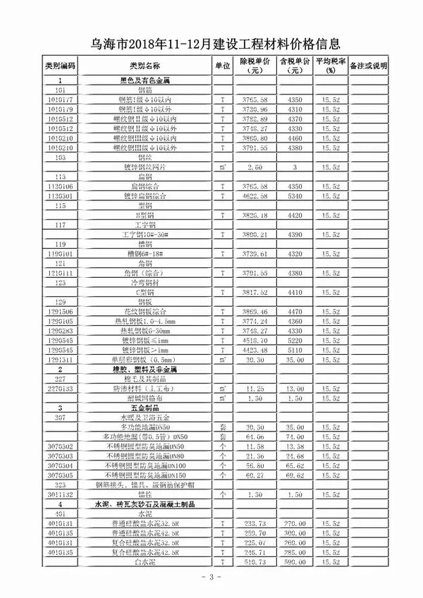 乌海市2018年11月信息价PDF扫描件