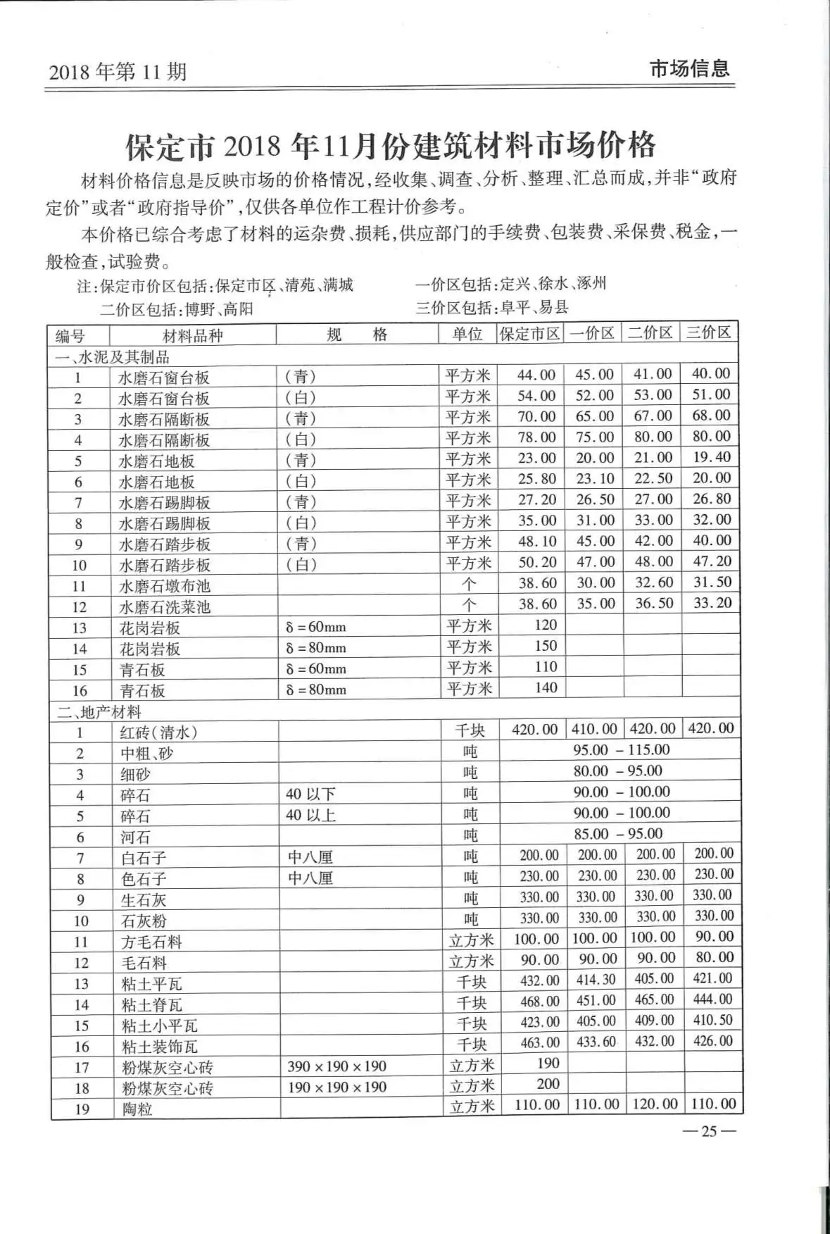 2018年11月保定造价信息期刊封面