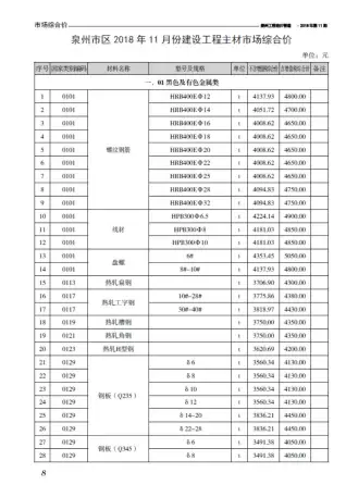 泉州2018年11月造价信息期刊封面