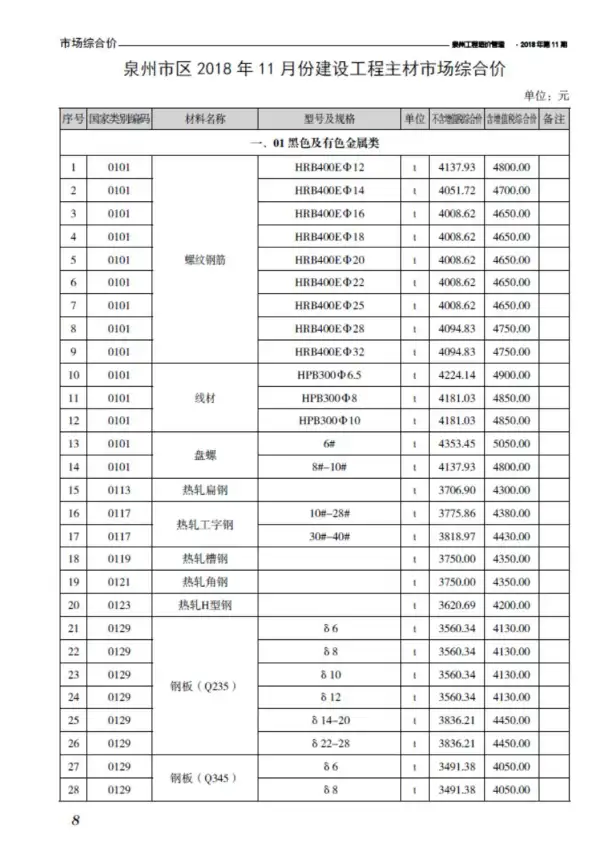 泉州市2018年11月信息价PDF扫描件