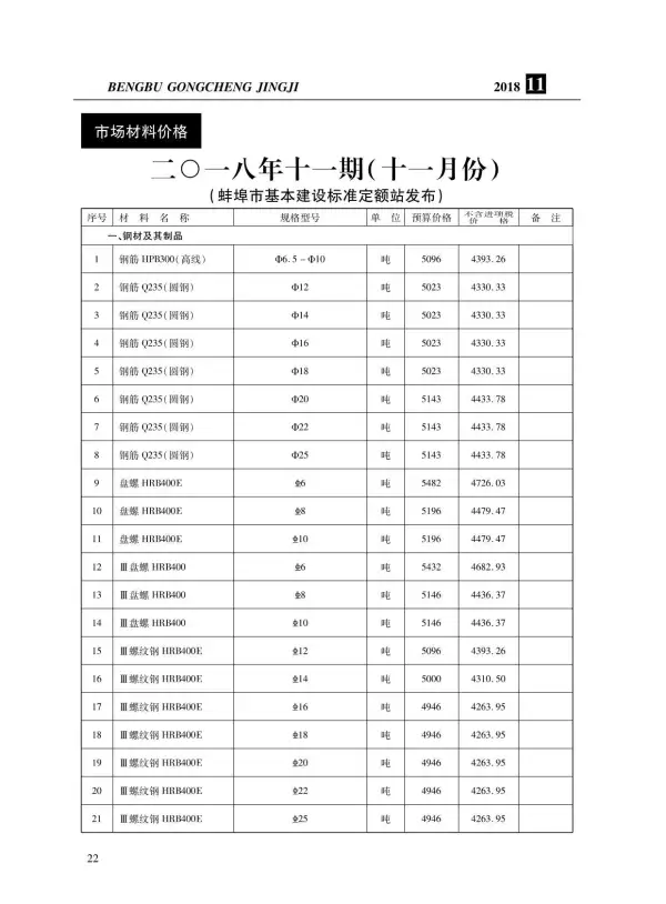 蚌埠市2018年11月信息价PDF扫描件