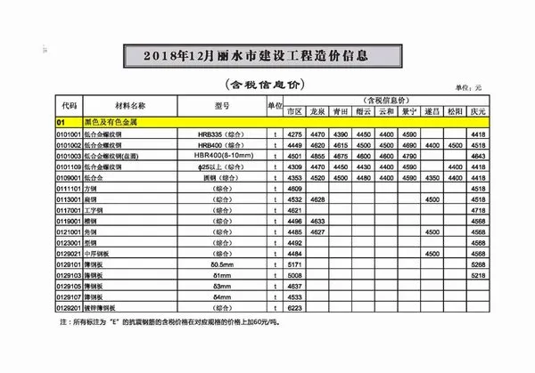 丽水市2018年12月信息价PDF扫描件