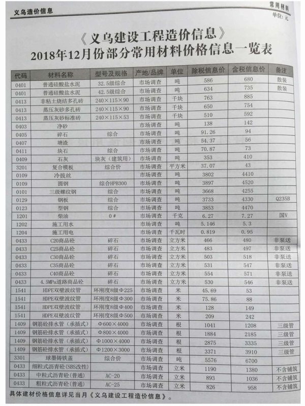 义乌市2018年12月信息价pdf扫描件