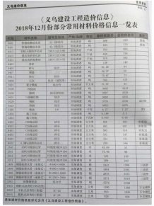 义乌2018年12期造价信息电子版