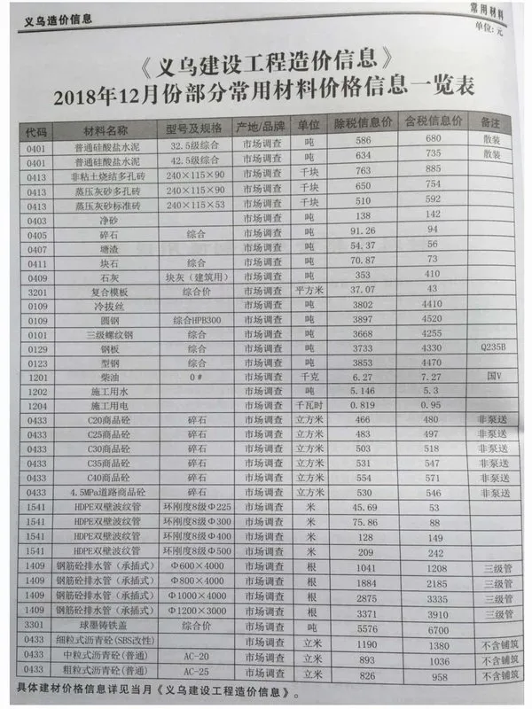 义乌市2018年12月信息价PDF扫描件