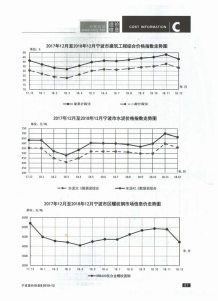 宁波2018年12期造价信息电子版