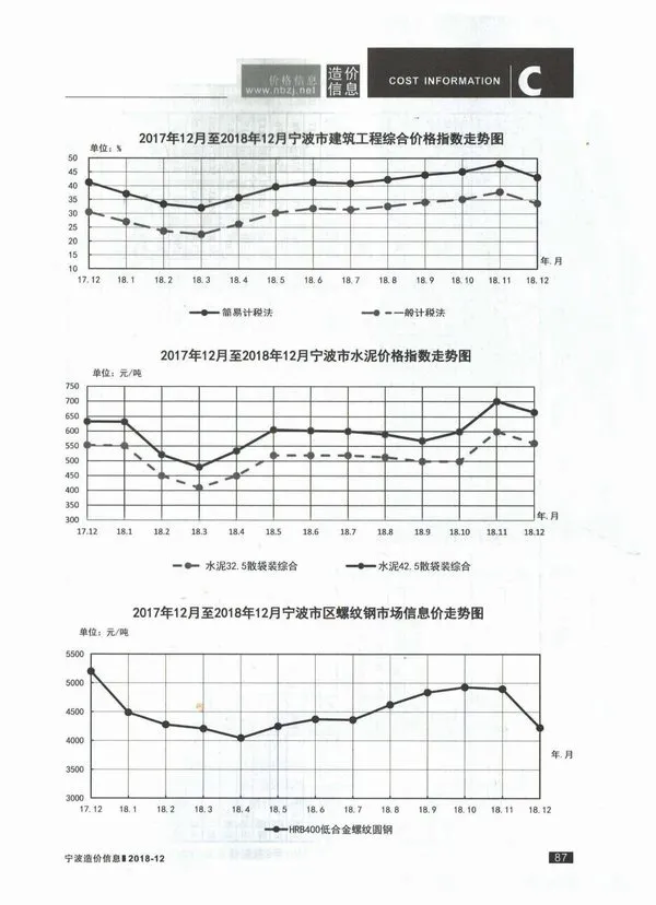 宁波市2018年12月信息价PDF扫描件