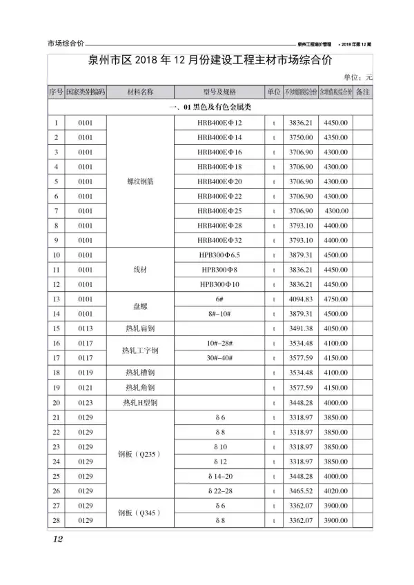 泉州市2018年12月信息价PDF扫描件