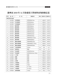 滁州2018年12期造价信息电子版