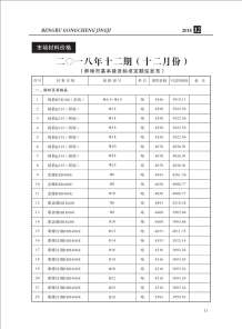 蚌埠2018年12期造价信息电子版