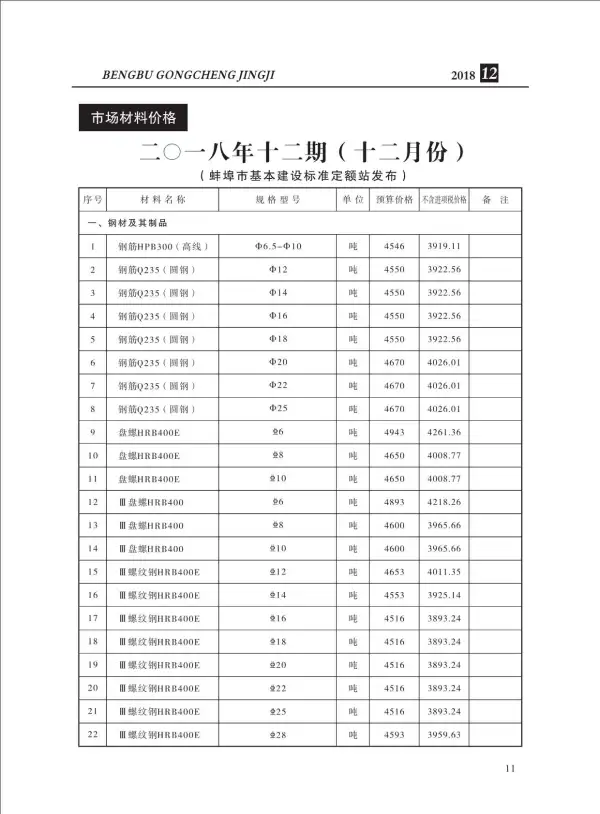 蚌埠市2018年12月信息价PDF扫描件