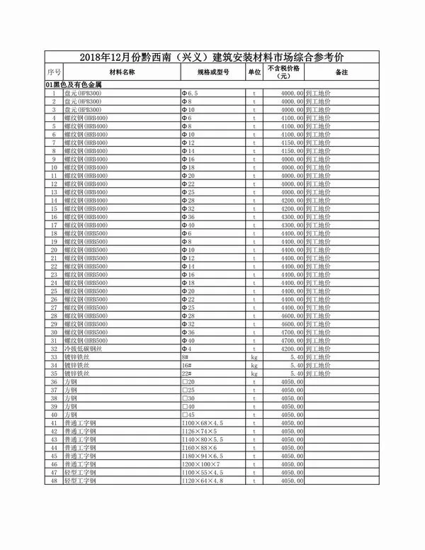 黔西南州2018年12月信息价PDF扫描件
