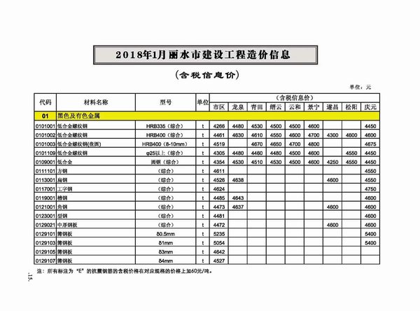 丽水市2018年1月房建信息价