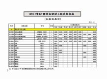 丽水2018年1期造价信息电子版