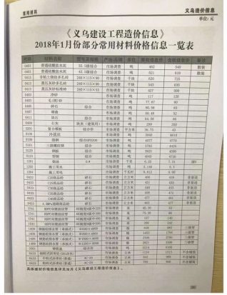 义乌市2018年1期建设工程造价信息工程信息价电子版PDF