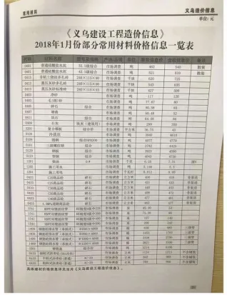义乌市2018年第1期造价信息