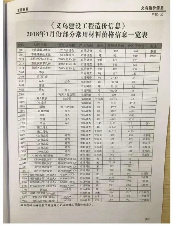 义乌市2018年1期信息价PDF扫描件