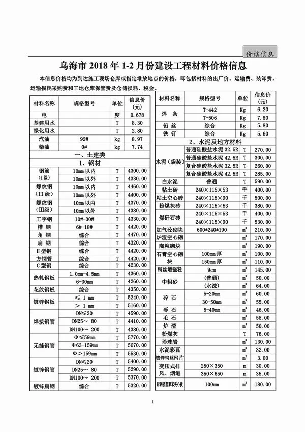 乌海市2018年1期信息价PDF扫描件