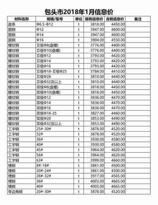 包头建设工程造价信息2018年1月