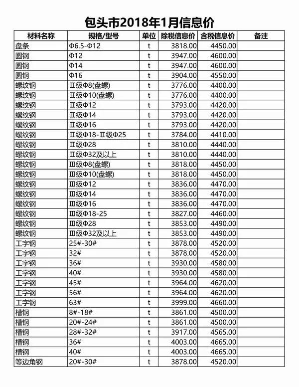 包头市2018年1期信息价PDF扫描件