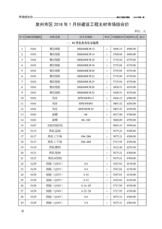 泉州市2018年第1期造价信息PDF期刊