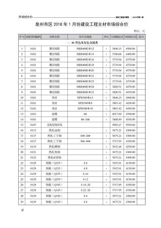 泉州市2018年1期工程造价管理工程信息价电子版PDF
