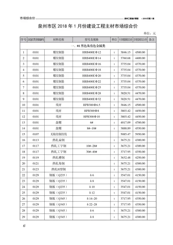泉州市2018年1期信息价PDF扫描件