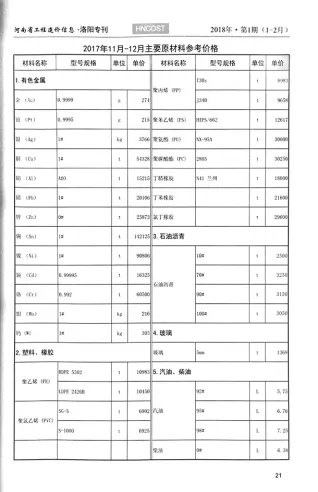 洛阳市2018年第1期造价信息PDF期刊